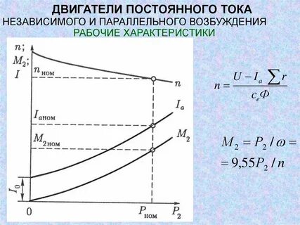 Характеристики двигателей параллельного возбуждения