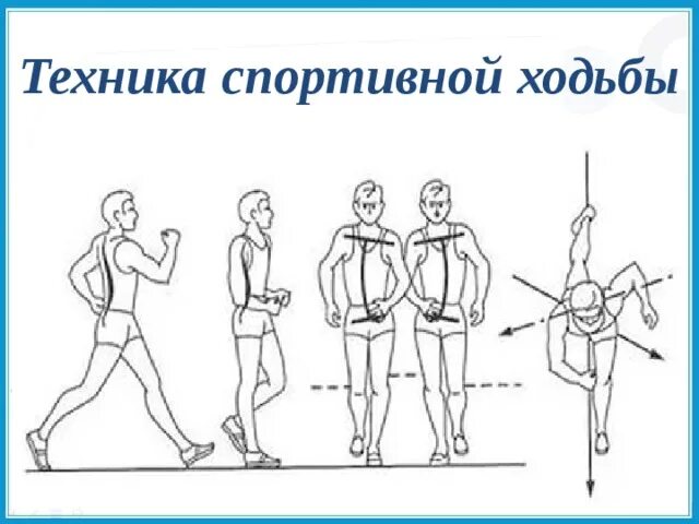 Техники ходьбы и бега. Спортивная ходьба техника. Техника спортивноймходьбы. Спортивная ходьба техника выполнения. Спортивная ходьба схема.