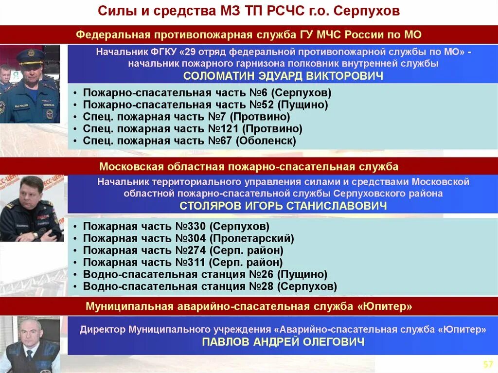 Силы и средства РСЧС России. Силы и средства РСЧС федерального уровня. Силы и средства РСЧС таблица. Федеральная противопожарная служба силы и средства.