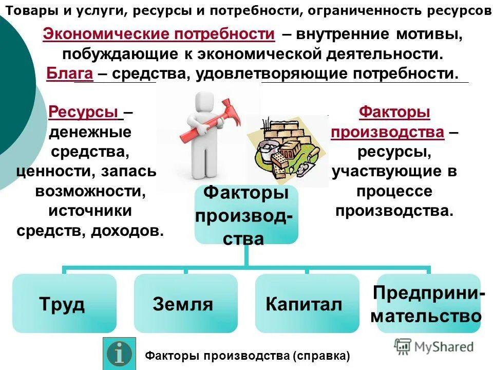 что такое экономика 6 класс обществознание презентация. тема экономика 6 класс. что такое экономика краткратко. тема экономика 6 класс. тема экономике семейный бюджет.