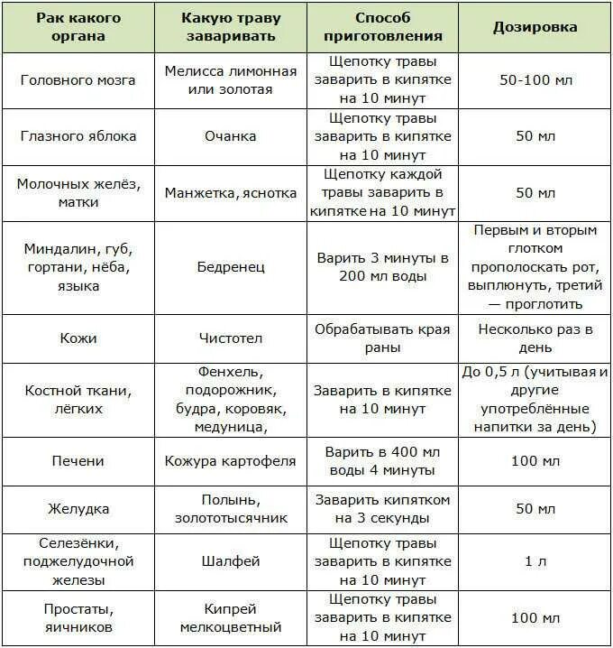Худеют ли при раке