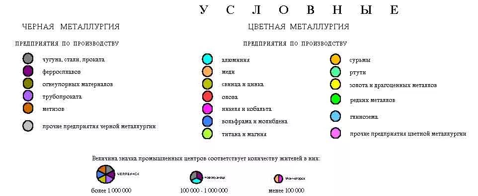 Черная металлургия обозначение на карте. Условные обозначения металлургии. Условное обозначение цветной металлургии на карте. Черная металлургия обозначение. Условный знак черной металлургии