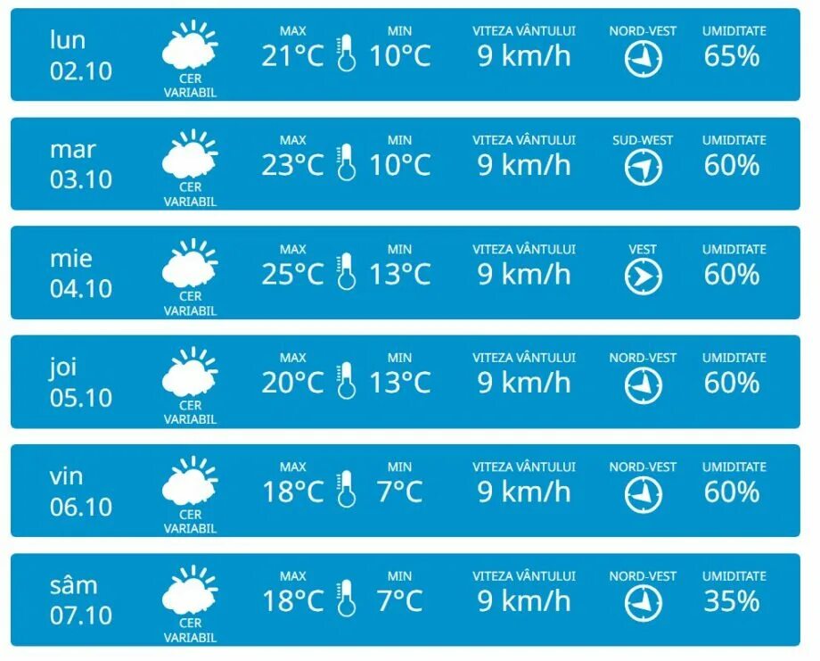 Погода на 13. Погода в батайске на сегодня. Погода в ноябрьске сейчас. Погода на юго западе. Погода в собинке на сегодня.