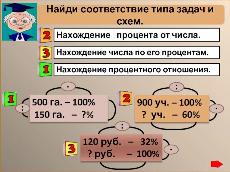 Задачи на нахождение числа по его проценту. Задачи на нахождение процента от числа. Задачи на нахождение отношения чисел. Нахождение числа по его процентам.