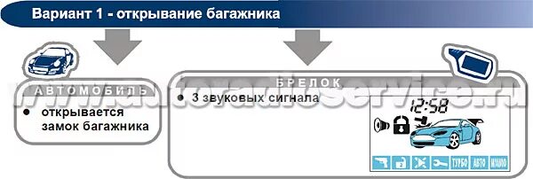 Открой навык starline. Сигнализация старлайн а91 открытие багажника. STARLINE a91 багажник с брелка. Открывание багажника старлайн а91. Старлайн а91 открывание багажника с брелка сигнализации.