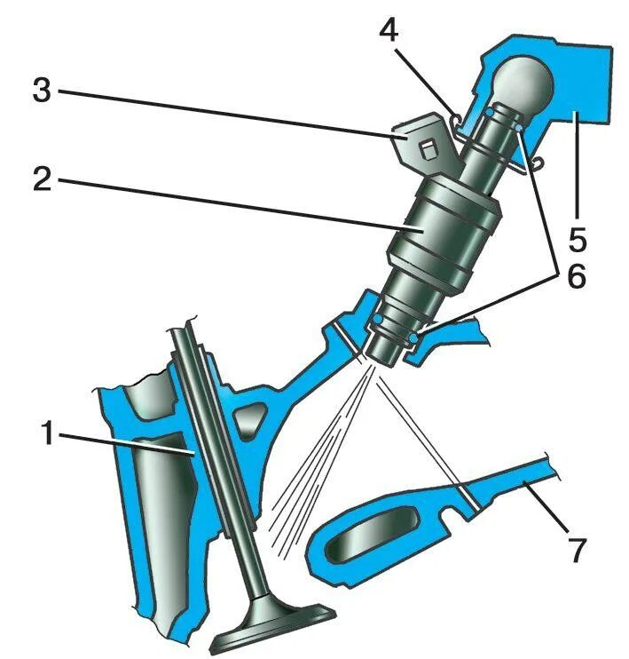 Форсунка ВАЗ 2114-2115. Форсунка ВАЗ 2114 В разрезе. Защелки на форсунки ВАЗ 2115. Форсунка 2115 8 клапанов.