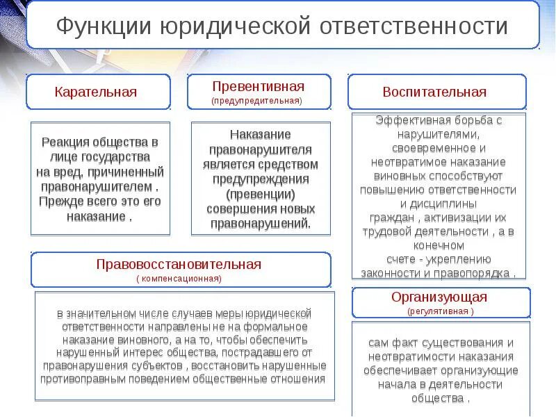 Функции юридической ответственности кратко. Охранительная функция юридической ответственности. Функции юридической ответственности схема. Воспитательная функция юридической ответственности. Вид правонарушения юридическая ответственность таблица