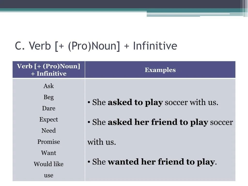 Forms of the verb the infinitive. Noun Infinitive. Noun Infinitive пример. Verb to Infinitive. Verb to Infinitive примеры.