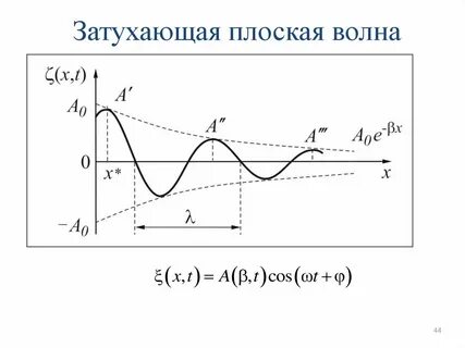 Плоские упругие волны