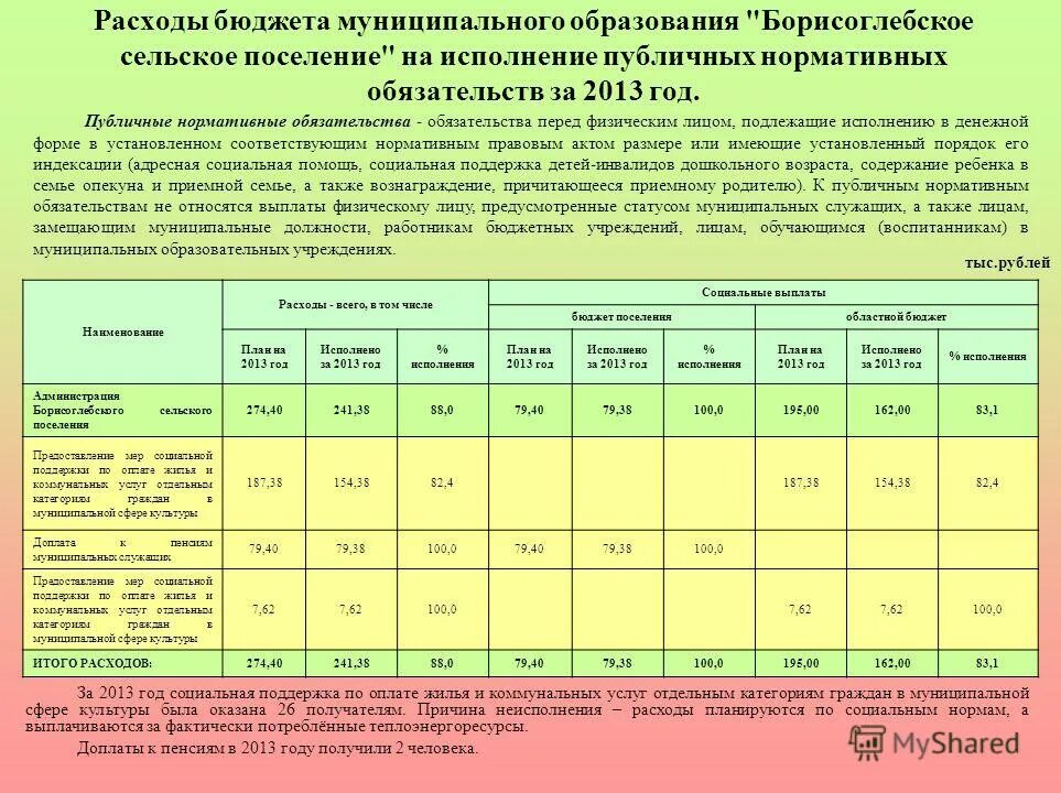 бюджет затрат на социальные выплаты. расходы бюджета на социальные выплаты. социальные пособия. меры соц поддержки малоимущих. меры социальной поддержки для малоимущих.