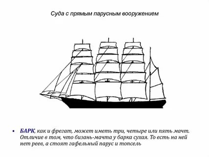 Названия парусов