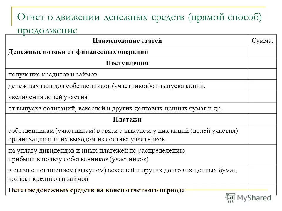 Возврат займа движение денежных средств