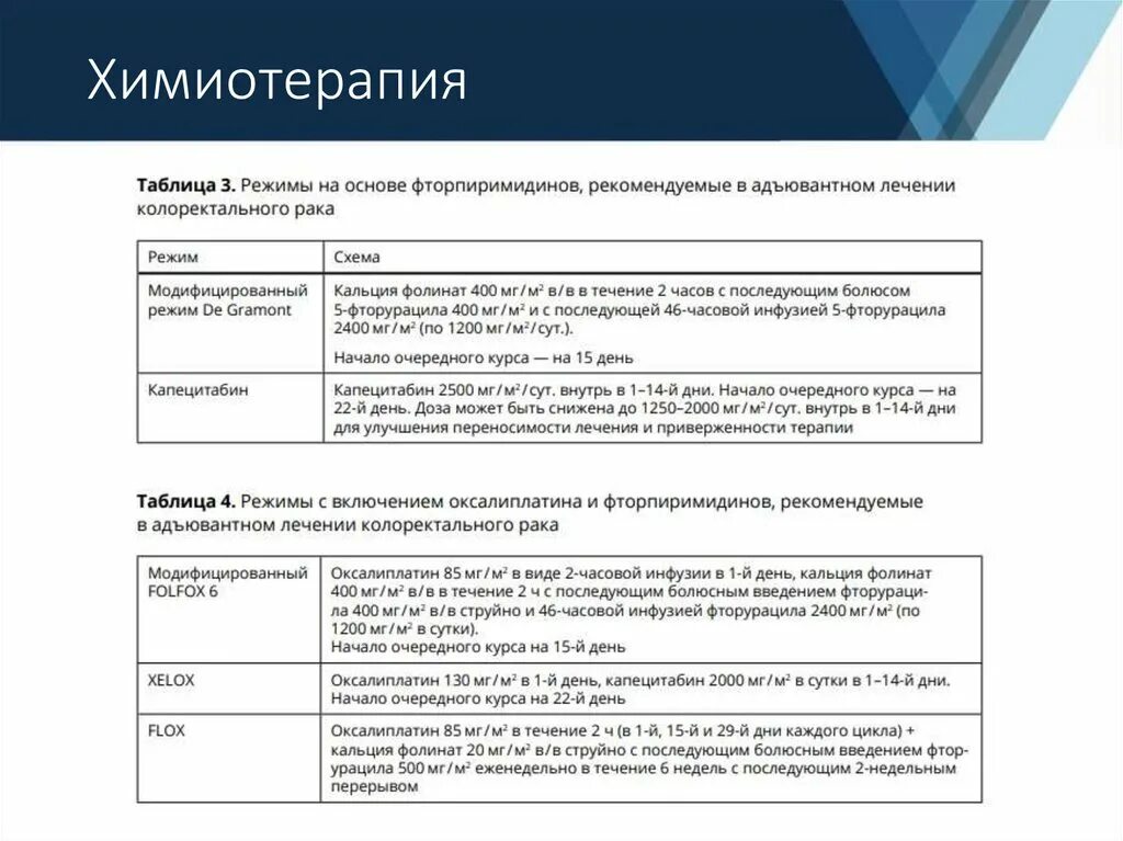 Химиотерапия уровни. Принципы химиотерапевтического лечения колоректального рака.. Схемы химиотерапии. Xelox схема химиотерапии. Схемы химиотерапии в онкологии.