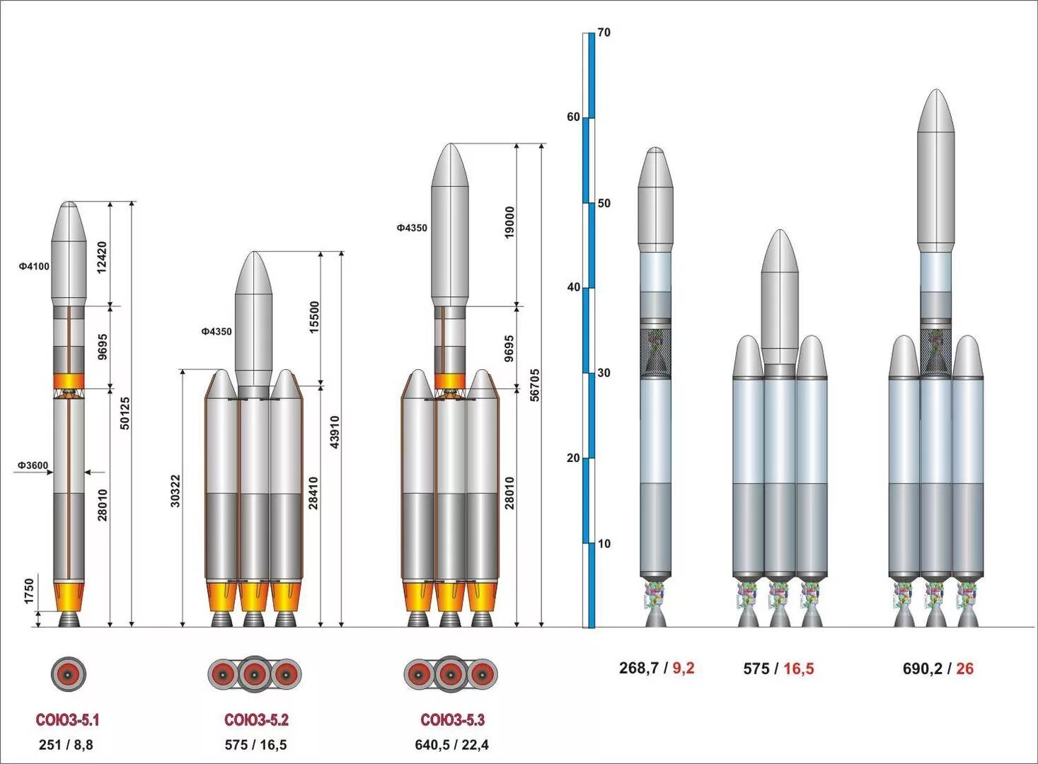 Союз 5 и союз 7. Рн союз 5 схема. союз-5 ракета-носитель схема. ракеты-носителя среднего класса &quot;союз-5&quot;. ангара ракета-носитель чертеж.