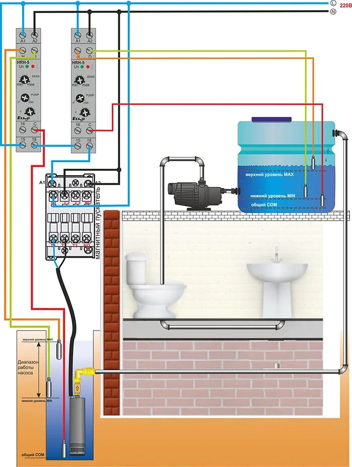 Схема автоматики дренажного насоса с электродами. Схема автоматики для управления скважинным насосом. Электродный датчик уровня воды схема подключения. Контроллер уровня воды в емкости схема подключения. Организация отключающая воду