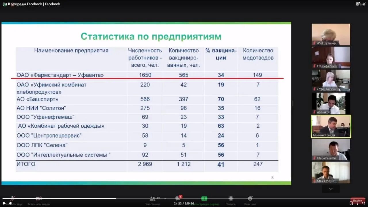 Количество работников на заводе