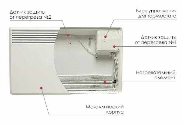 Схема конвектора электрического с терморегулятором Ballu. Конвектор Nobo схема электрическая. Датчик конвектора Nobo. Термодатчик для конвектора Ballu. Конвектор принцип