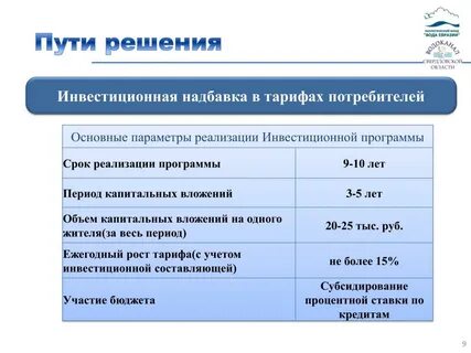 Город доплата