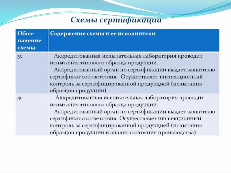 Система сертификации 3. Схемы сертификации. схема 3а сертификация продукции. схема сертификации 3с. схемы сертификации метрология.