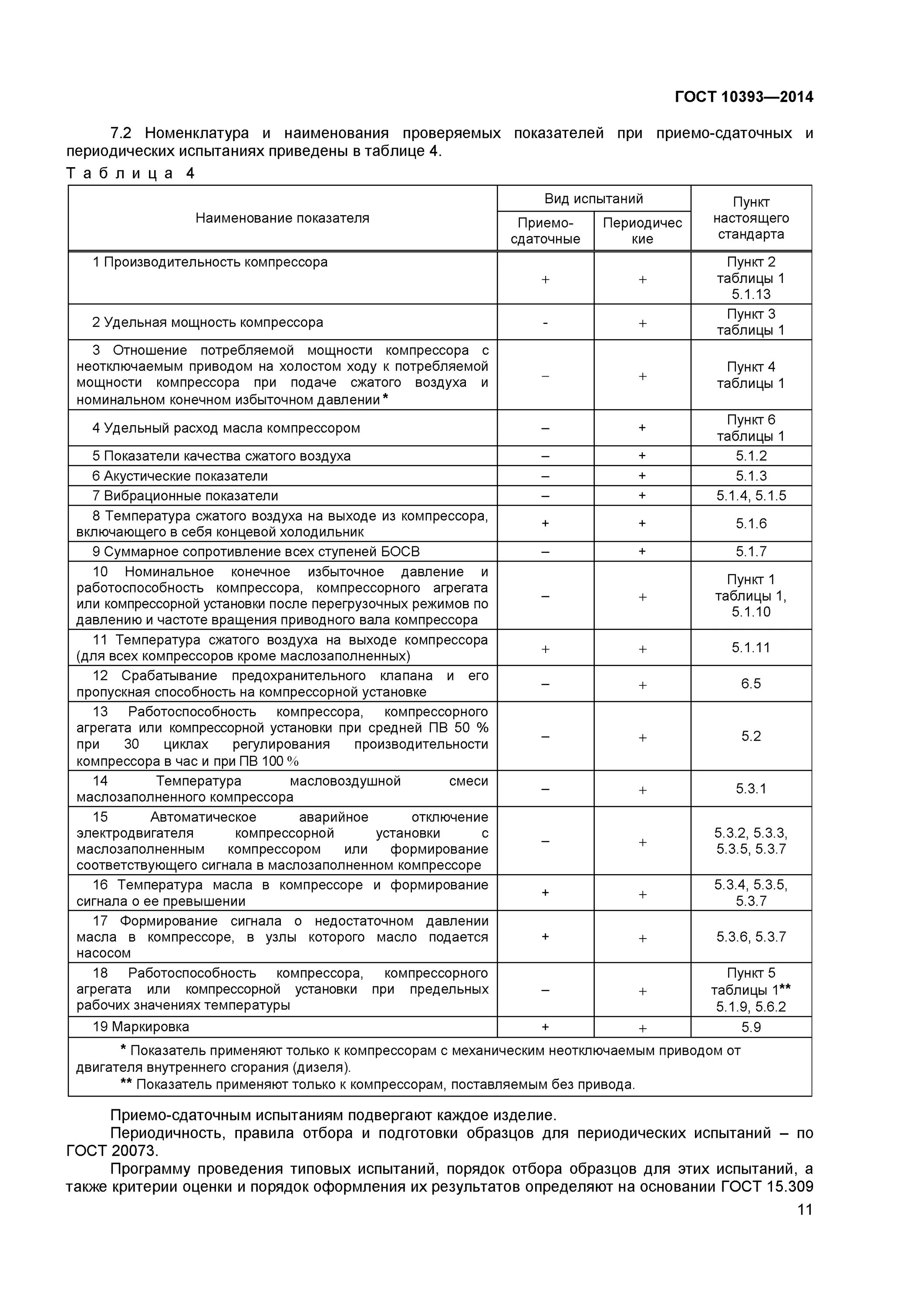 ту технические условия. цепь а1-16х44 гост 2319-81. технические условия компрессора. общие технические условия каталог. паспорт на компрессор 5г-600.