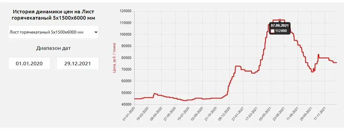 Прогноз металлопроката