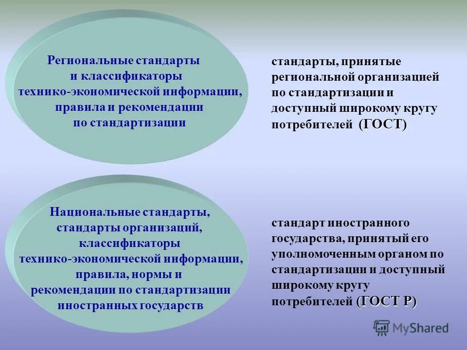 Уровни стандартов. Стандарты регионального уровня. Образовательный стандарт это. Стандарты регионального уровня. Региональный стандарт пример.