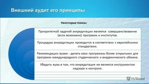 Внешним является аудит
