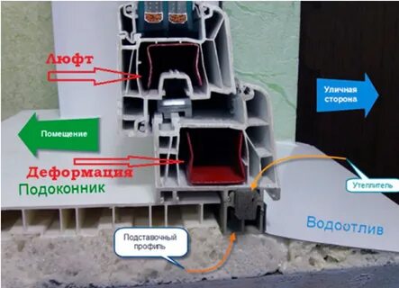 Теплый профиль пластиковых окон