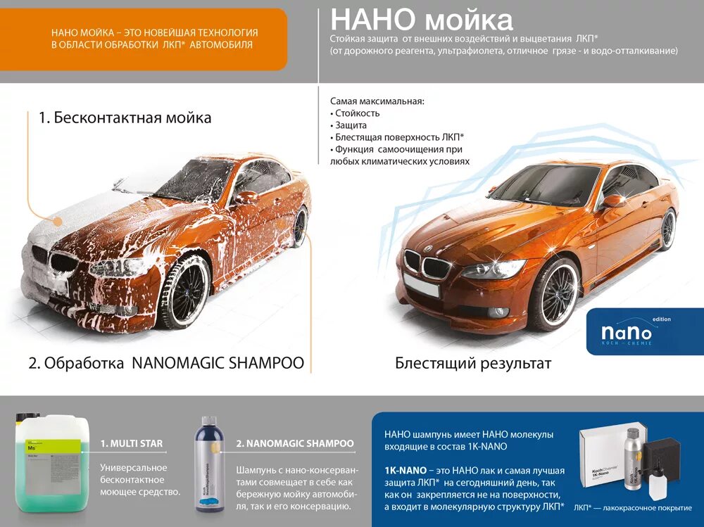 Трехфазная мойка это. Европейская 3-х фазная нано мойка. ЕВРОМОЙКА Koch Chemie 3-х фазная. Трехфазная мойка автомобиля Кох. Наномойка Koch Chemie.