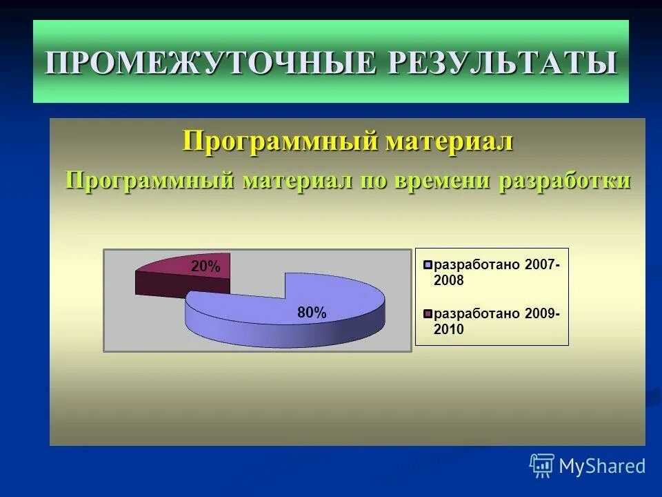 Программный материал. Программный материал