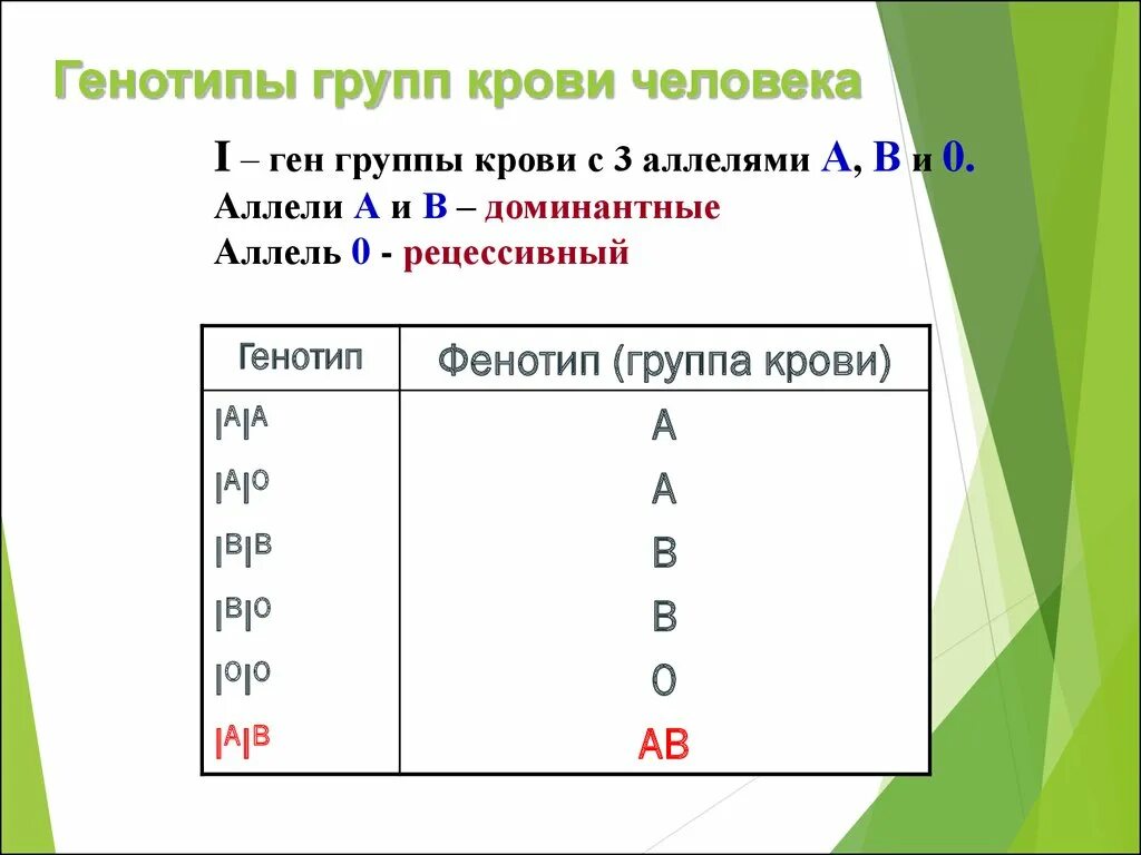 Определите какими могут быть генотипы второго родителя. Генотипы людей с i (0) группой крови. 3 Группа крови генетика. Генотип 2 группы крови. Генотип людей с III группой крови.