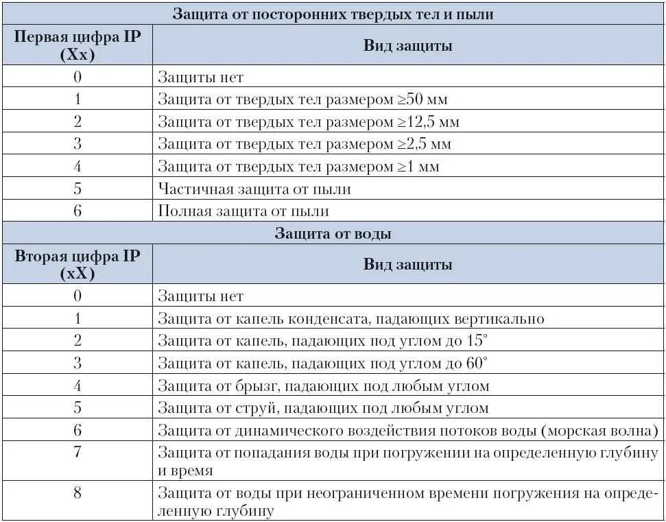 К/а расшифровка бухгалтерия. Расшифровка маркировки грузовых шин грузовых. Категории земель схема. Категории земли и виды разрешенного использования таблица. Категория земель и вид разрешенного использования.
