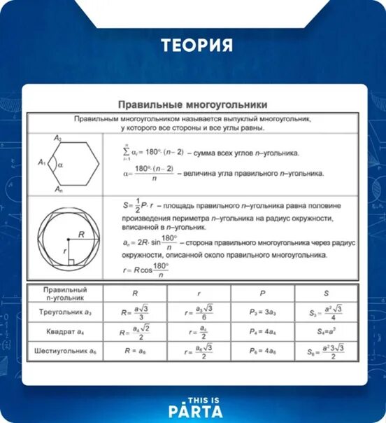 Какого числа огэ 2024 года. Перечень ОГЭ 2022. ЕГЭ математика 2023. Список ОГЭ 2024. Справочный материал по математике ОГЭ 2024.