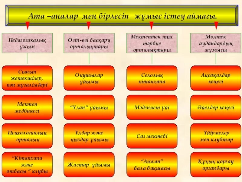 Әлеуметтік білім беру