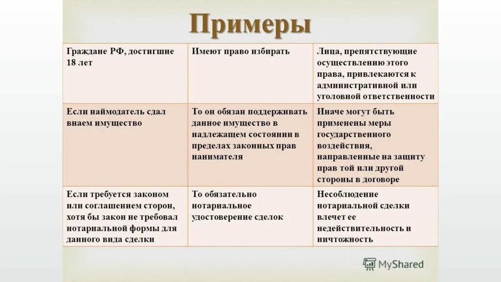 Характеристика понятия правовая норма ответ. Правовые нормы примеры. Структура правовой нормы примеры. Прудовые нормы примеры.