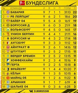 Турнирная таблица бундеслиги