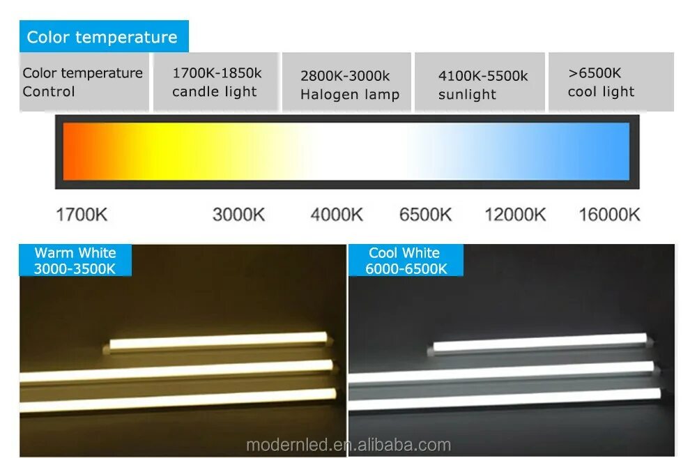 Спектр ламп диодных 2700k. Температура света светодиодных ламп таблица. Цветовая гамма автомобильных ламп в кельвинах. Световой поток лампы 6500 люмен. 3000k световой поток светодиодов.