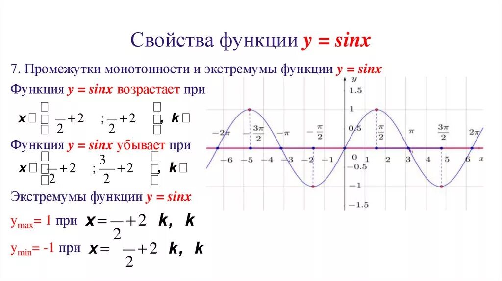 Область значений функции у sin x 1. Функция y=sinx. свойства функции y=sinx. функция синуса свойства и график. функции синуса y=sinx+1.