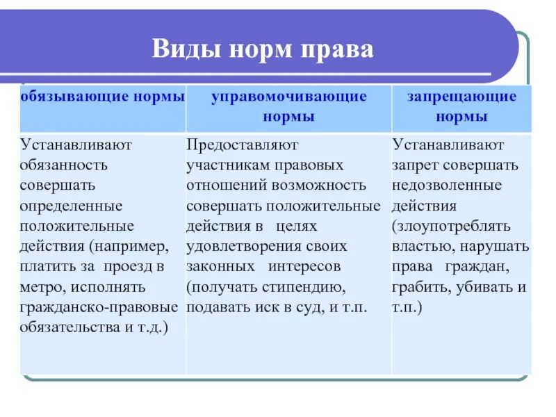 Виды норм по форме примеры Фото СОЦИАЛЬНАЯ НОРМА КАКАЯ СФЕРА