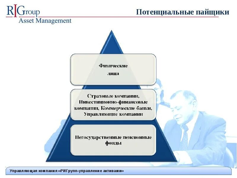 Паевой инвестиционный фонд это финансовый институт. Паевой инвестиционный фонд (ПИФ). Паевые и пенсионные фонды. Инвестиционный фонд презентация. Управляющая компания паевого инвестиционного фонда презентация.