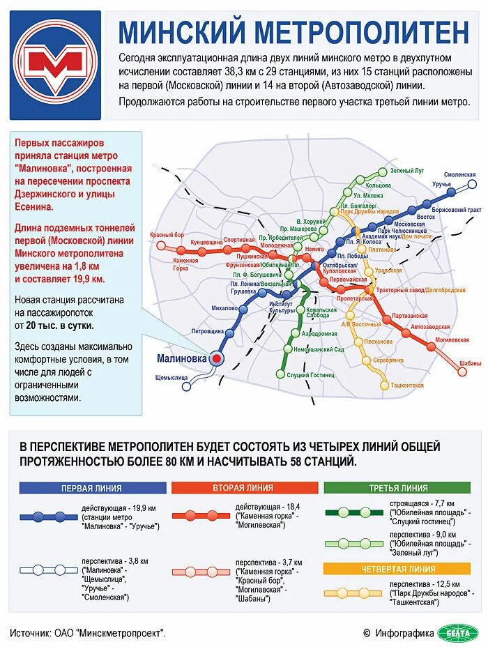 Минск 3 линия. 3 Ветка метро Минск. Минск метро перспектива. Третья линия метро Минск. Зеленая ветка Минского метро.