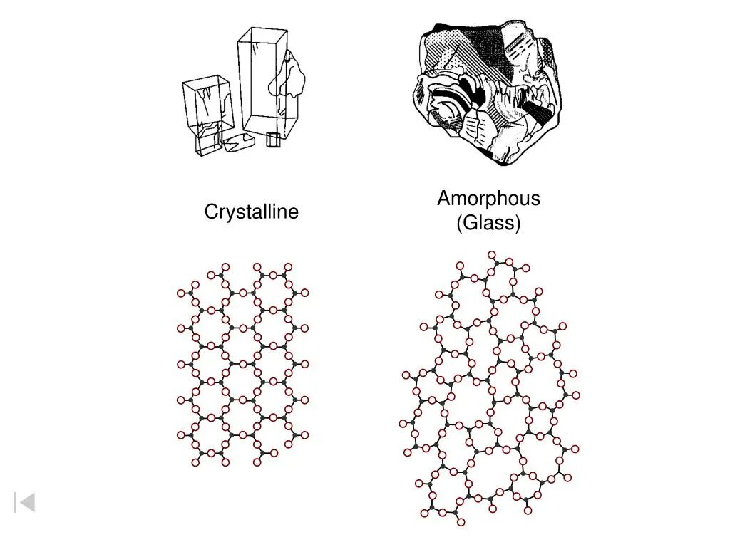 Crystalline and Amorphous bodies. Amorphous Shape. Crystalline and Amorphous bodies in Technology. Crystal and Amorphous bodies Physic.