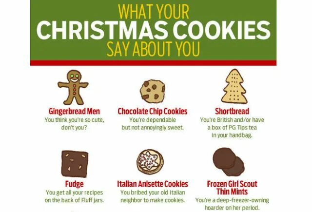 Значение cookies. Печенье мем. what is it cookie. accept all cookies мем. картинка subscribe for a cookie.