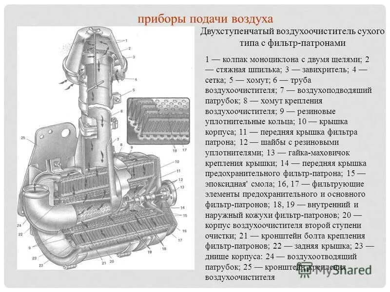 Дизель подача воздуха. Воздухоочиститель дизельного двигателя т-130. Воздухоочиститель двигателя д-243. Схема питания воздухоочистителя МТЗ 82. Воздухоочиститель д 260 схема.