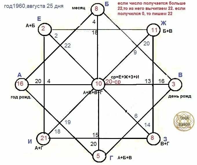 Матрица ладини расшифровка