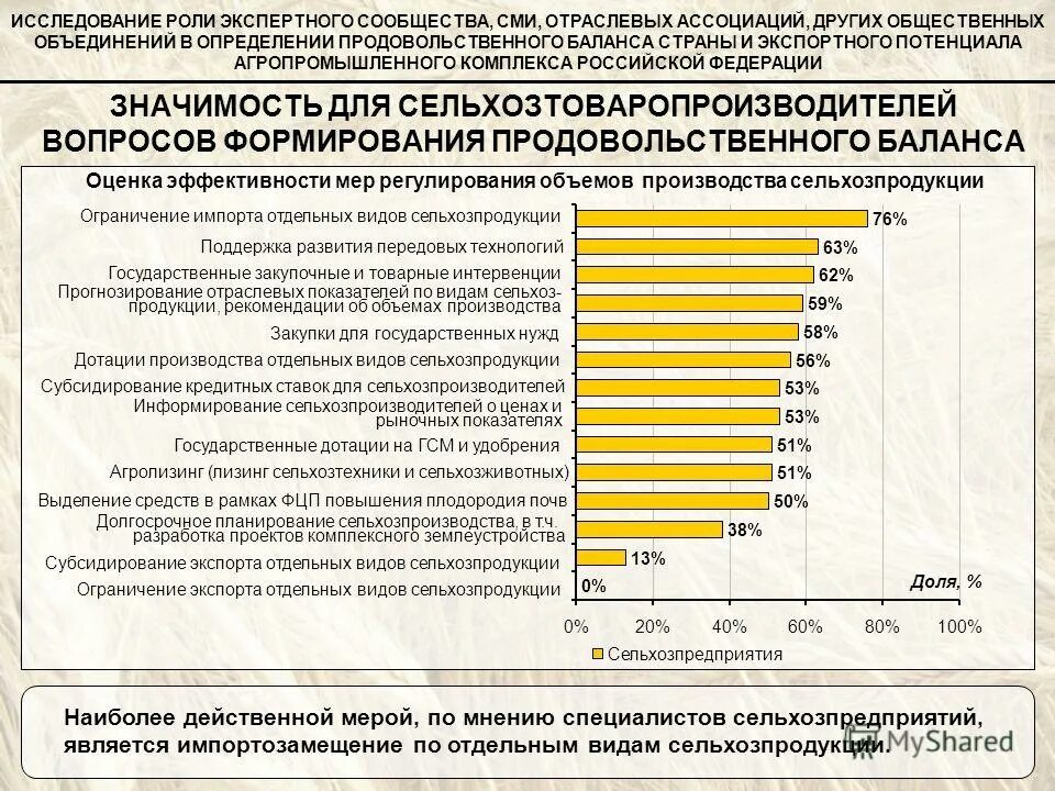 рынок недвижимости. погашение ипотеки. деньги на жилье. субсидии ипотечный кредит. субсидии от государства.