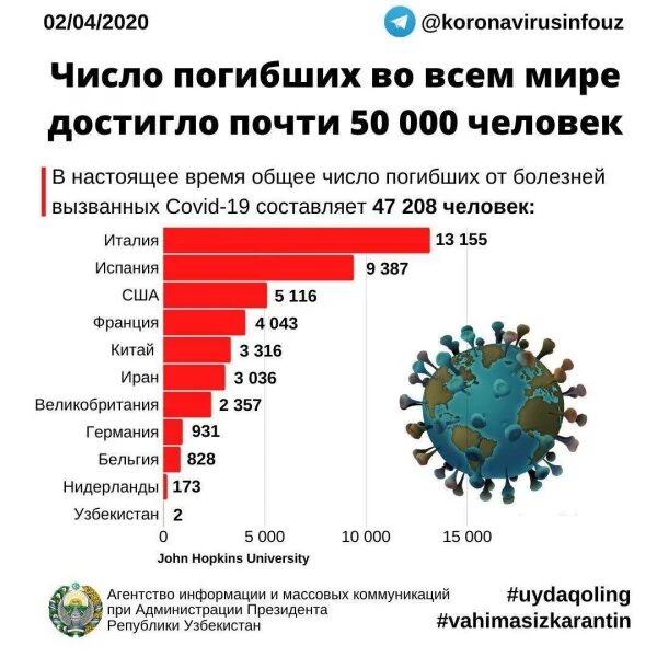 Сколько людей в россии умерло от коронавируса. Число погибших от коронавируса в мире. Смерти от коронавируса в мире. Количество смертей от коронавируса в мире. Коронавирус в мире.