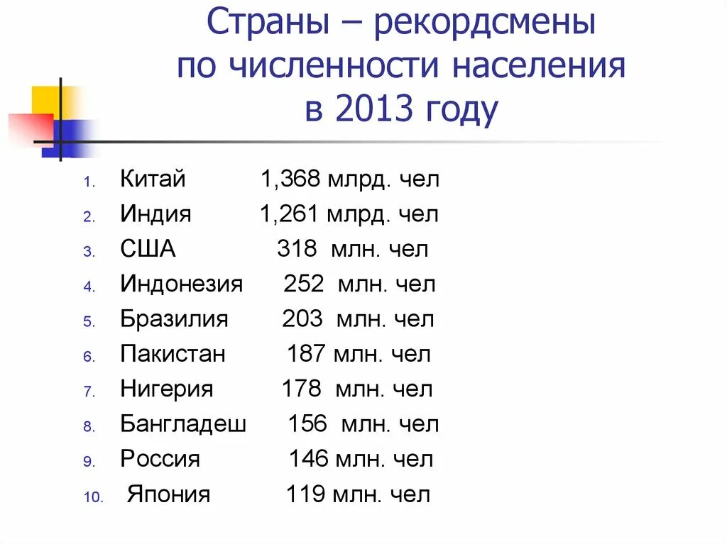 Самое большое численность населения имеет. Пять стран по численности населения. 10 Стран по численности населения.