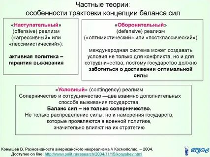 Теория баланса сил