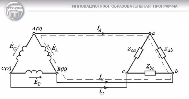 Схема соединения приемников треугольником. Схема включения обмоток генератора и приемников в треугольник. Схема включения трехфазного приемника треугольников. Схема соединения трехфазного генератора треугольником. Соединении фаз приемника звездой